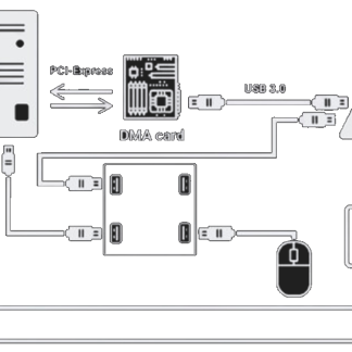 Instalación y configuración Sistema DMA